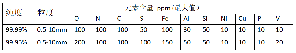 顆粒指標.png